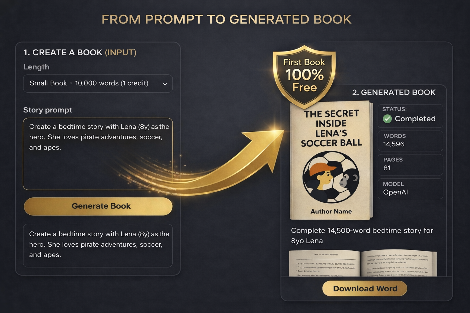 Prompt turning into a finished book draft